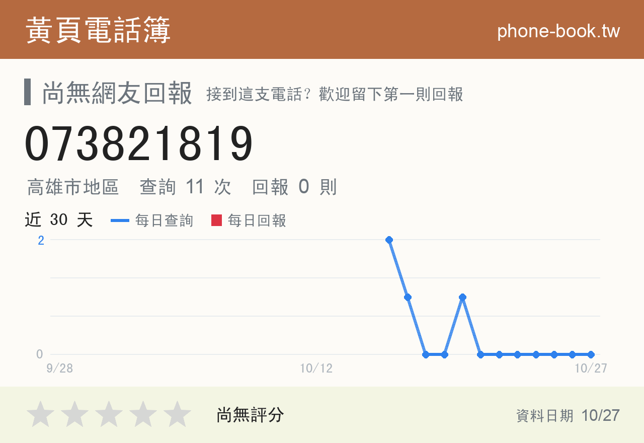 073821819 評分卡：查詢 11 次、網友回報 0 則