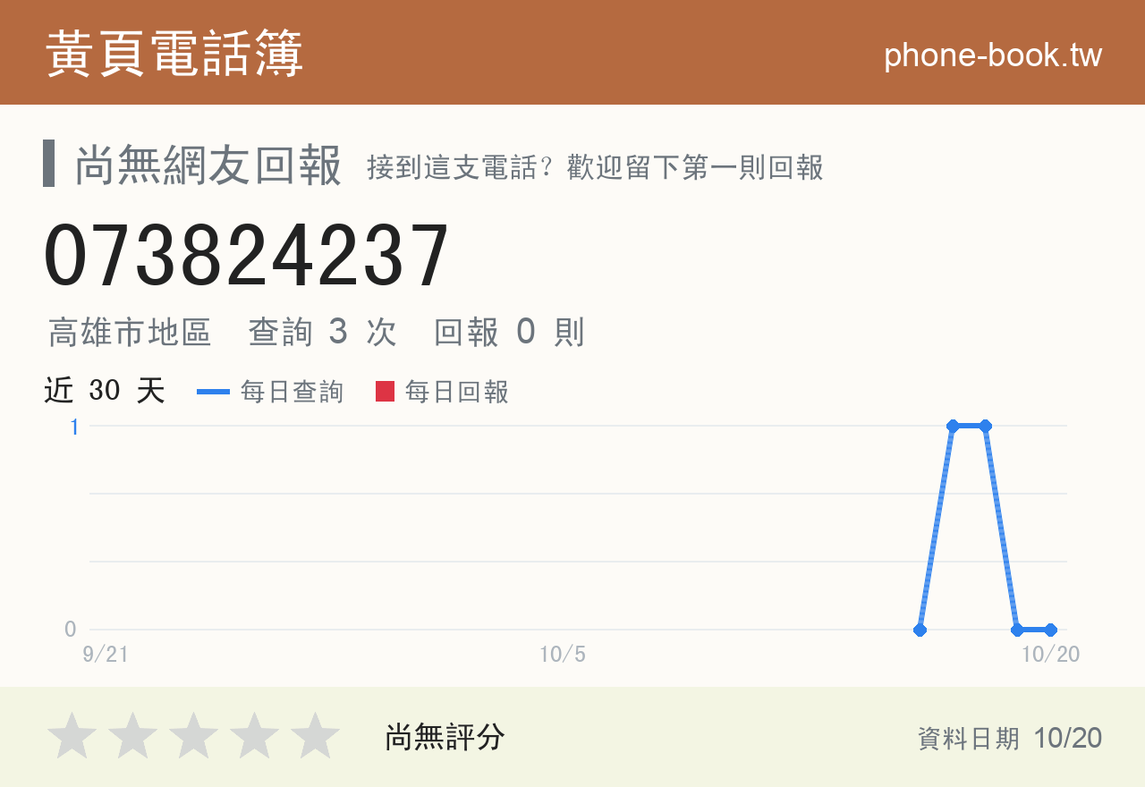 073824237 評分卡：查詢 3 次、網友回報 0 則
