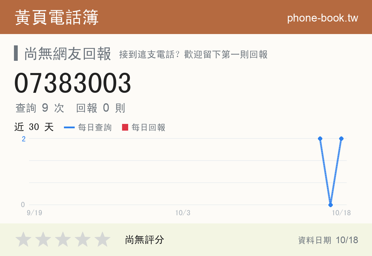 07383003 評分卡：查詢 9 次、網友回報 0 則