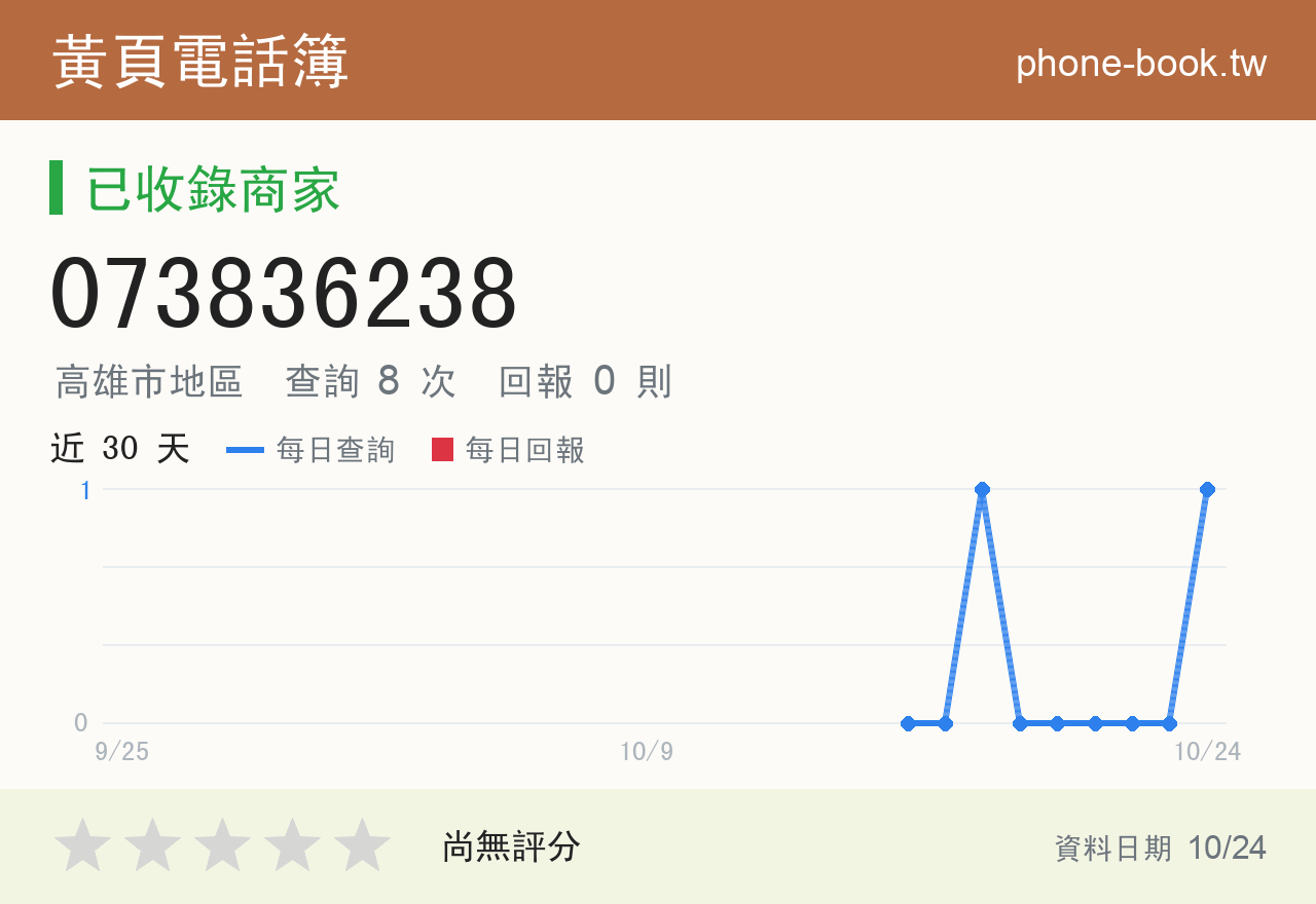 073836238 評分卡：查詢 8 次、網友回報 0 則