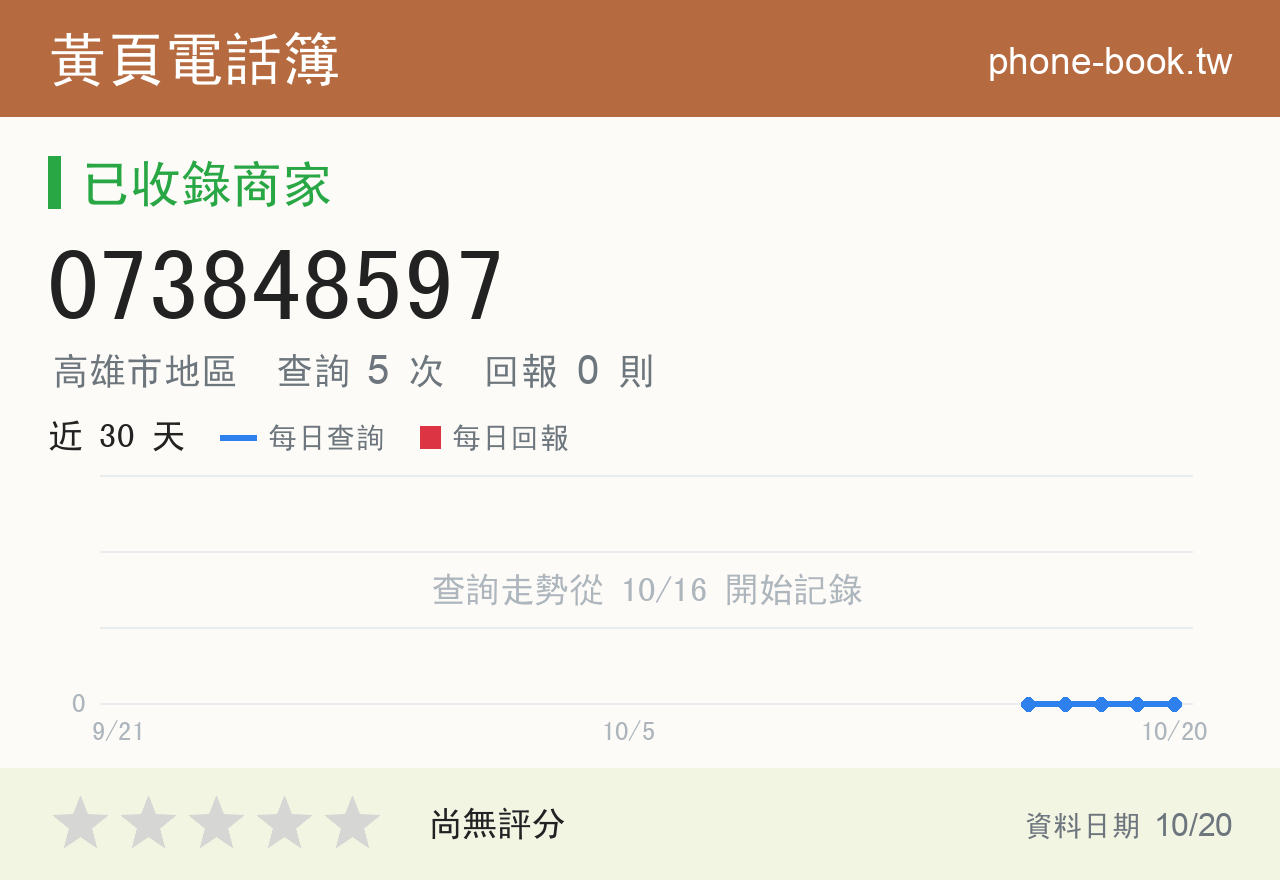 073848597 評分卡：查詢 5 次、網友回報 0 則
