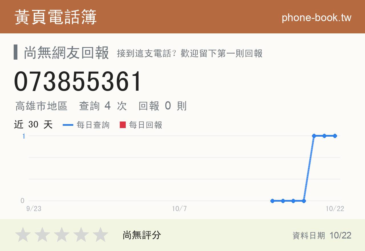 073855361 評分卡：查詢 4 次、網友回報 0 則