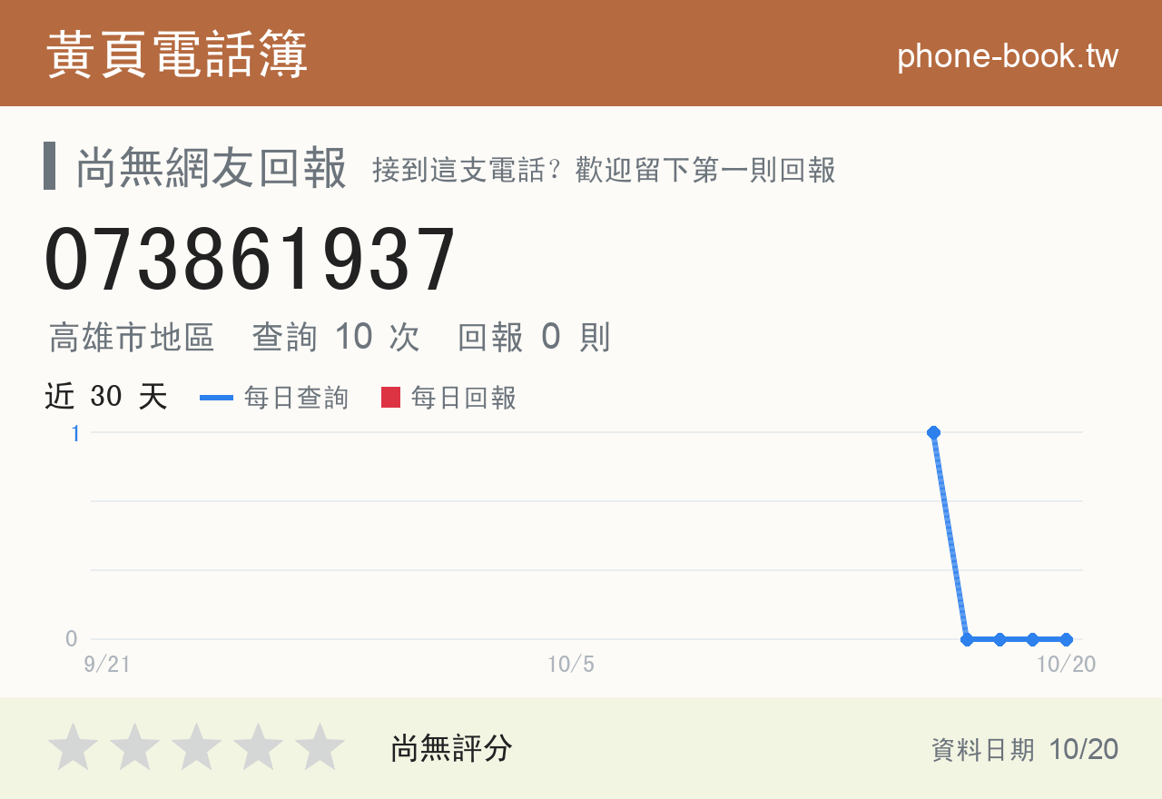 073861937 評分卡：查詢 10 次、網友回報 0 則