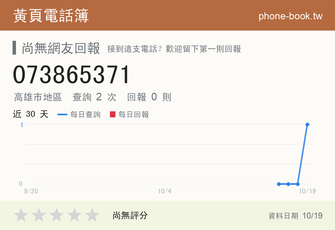 073865371 評分卡：查詢 2 次、網友回報 0 則