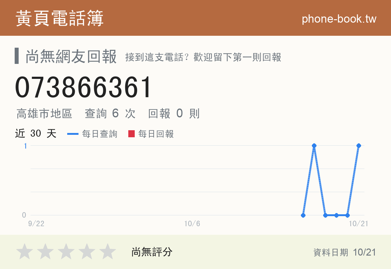 073866361 評分卡：查詢 6 次、網友回報 0 則