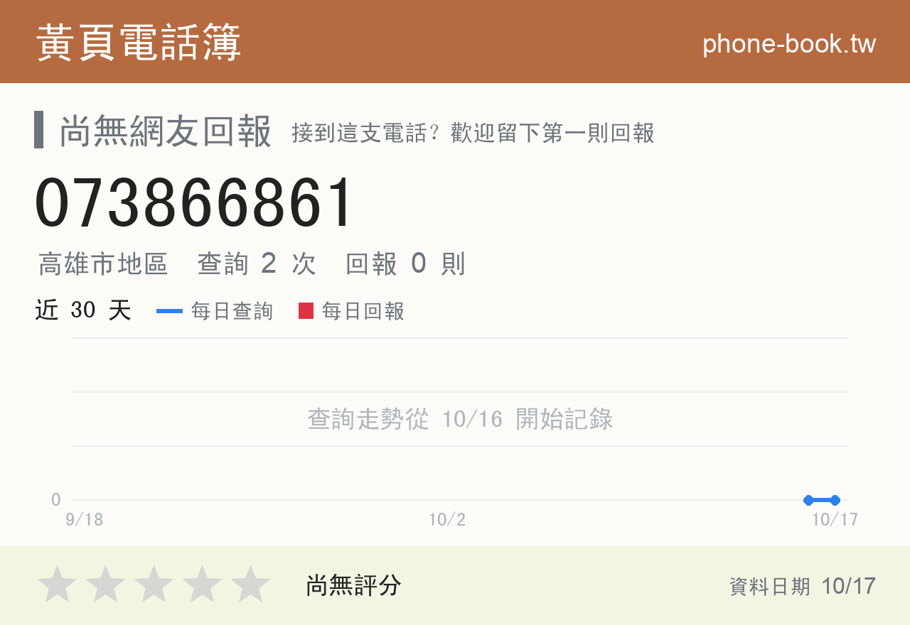 073866861 評分卡：查詢 2 次、網友回報 0 則