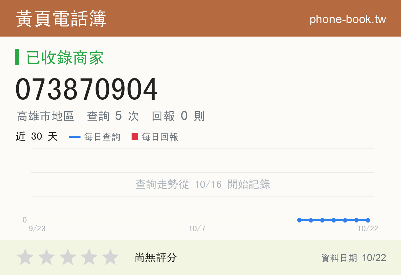073870904 評分卡：查詢 5 次、網友回報 0 則