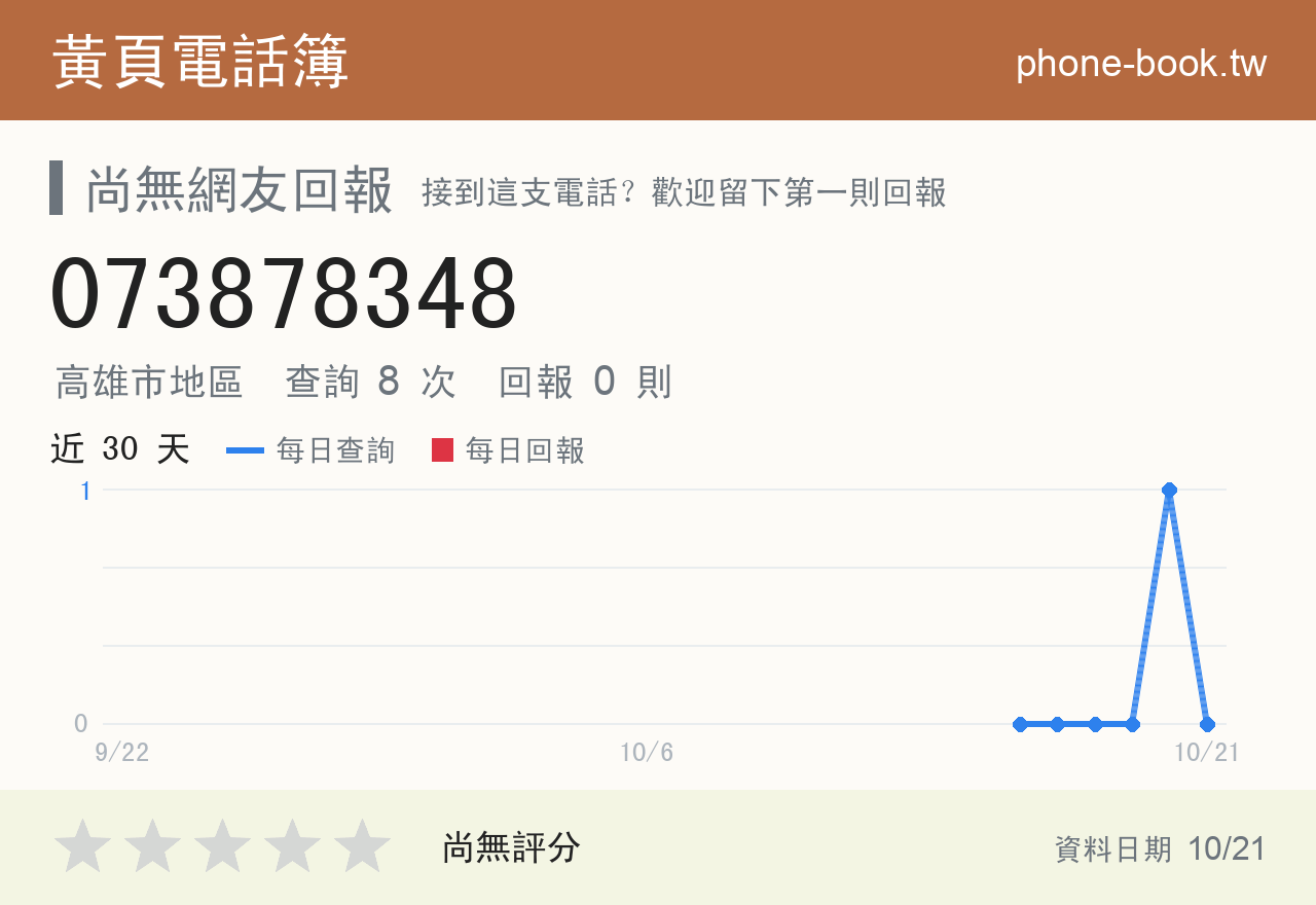 073878348 評分卡：查詢 8 次、網友回報 0 則