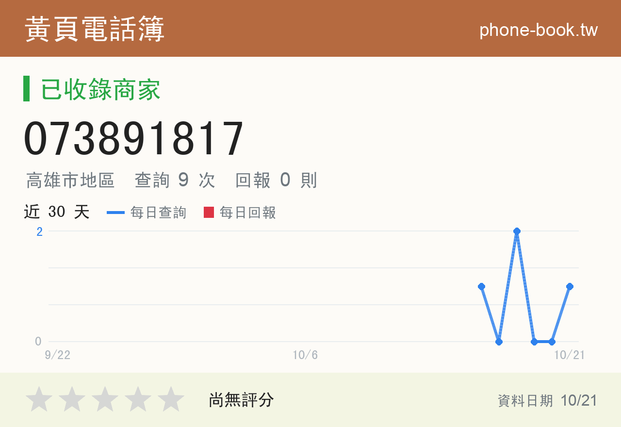 073891817 評分卡：查詢 8 次、網友回報 0 則
