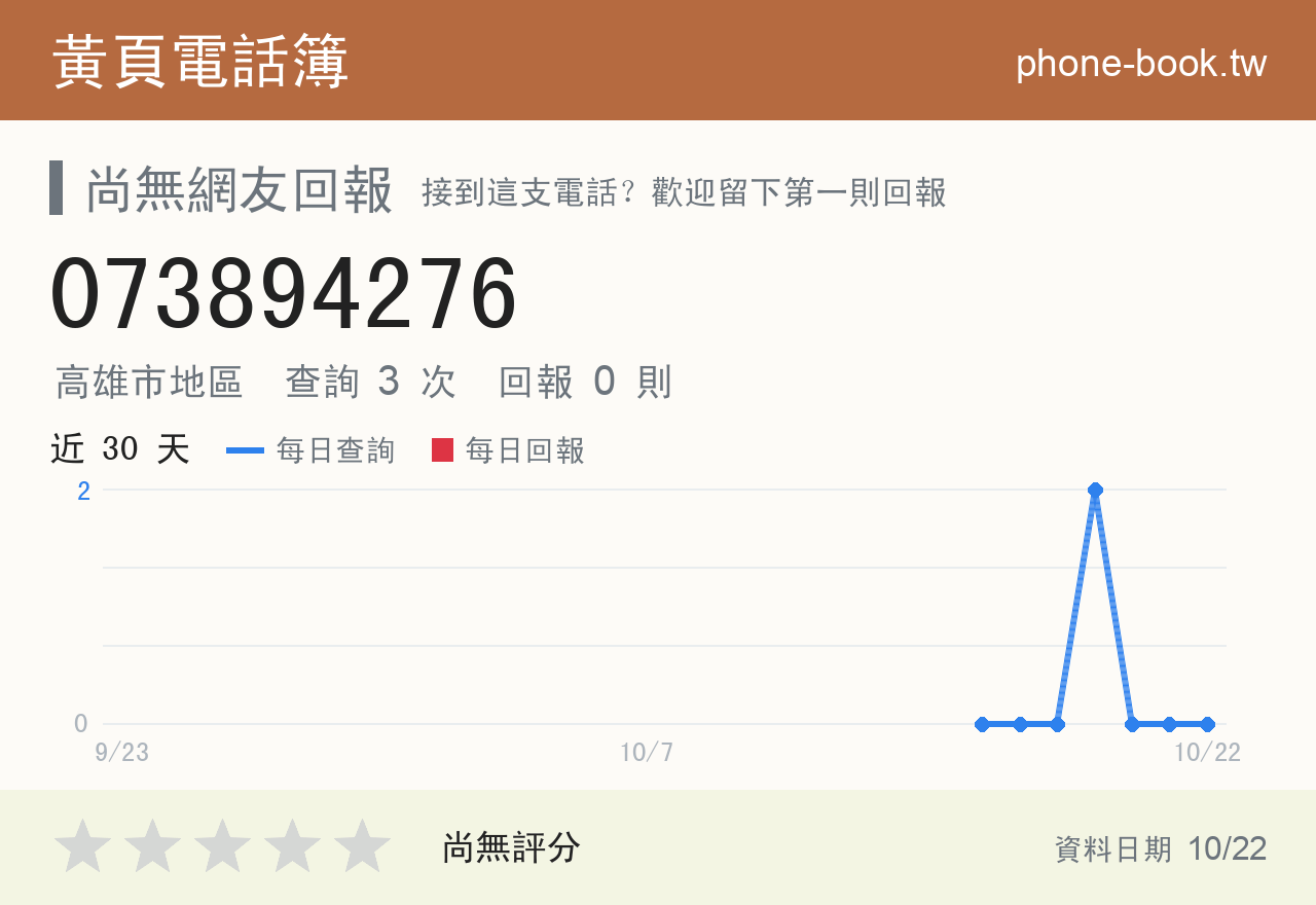 073894276 評分卡：查詢 3 次、網友回報 0 則