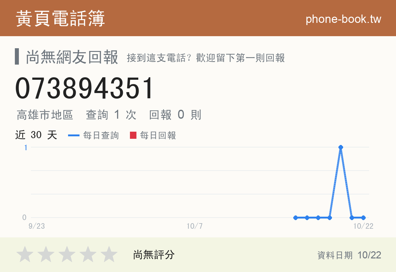 073894351 評分卡：查詢 1 次、網友回報 0 則