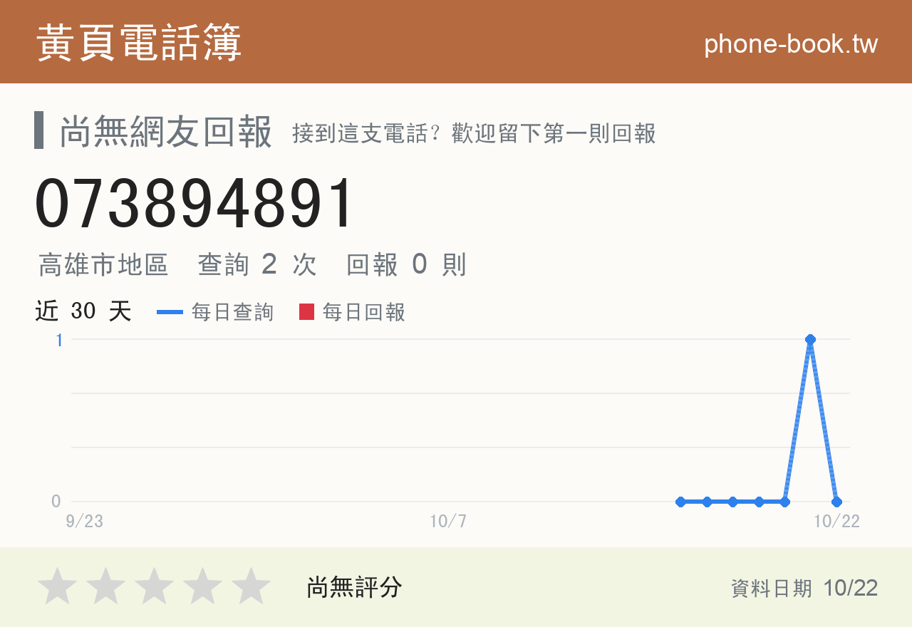 073894891 評分卡：查詢 2 次、網友回報 0 則
