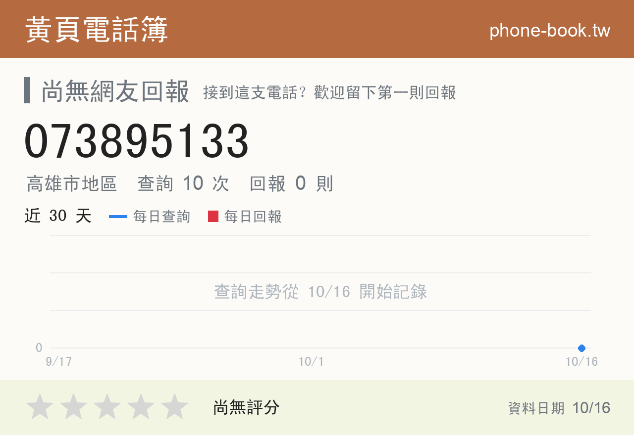 073895133 評分卡：查詢 10 次、網友回報 0 則