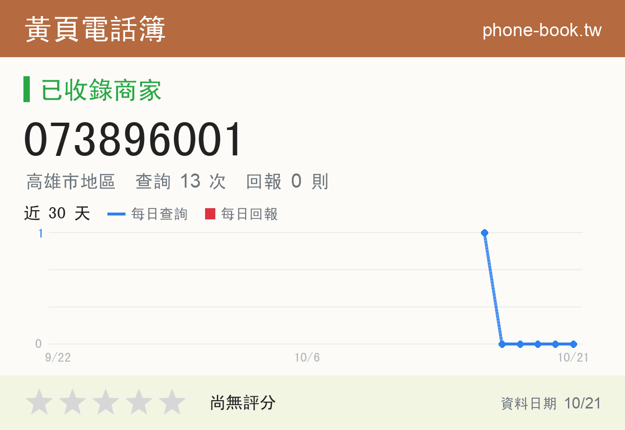 073896001 評分卡：查詢 13 次、網友回報 0 則