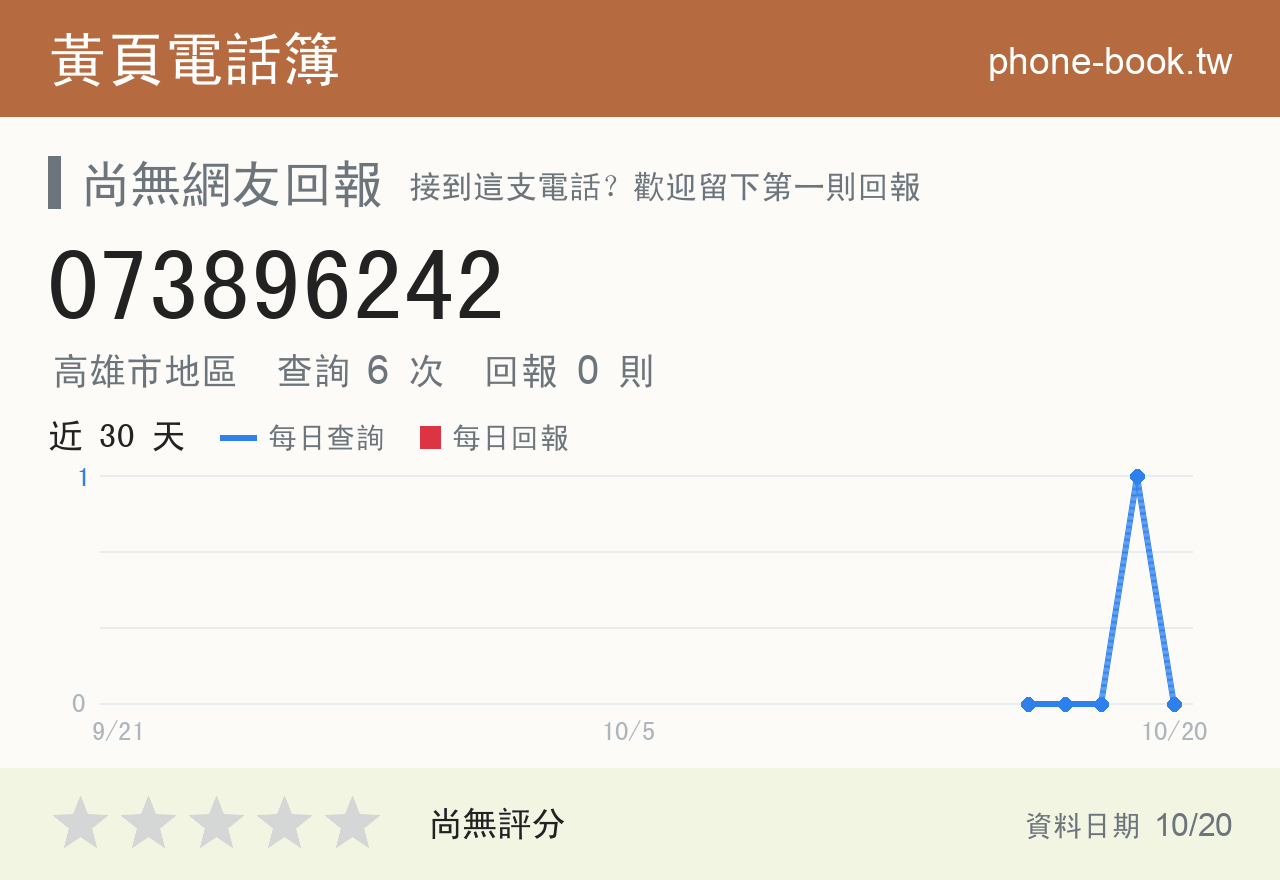 073896242 評分卡：查詢 6 次、網友回報 0 則