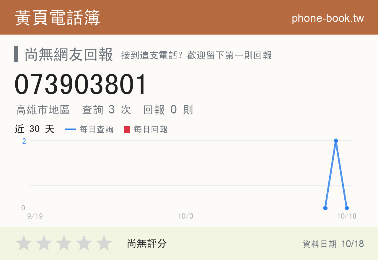 073903801 評分卡：查詢 3 次、網友回報 0 則