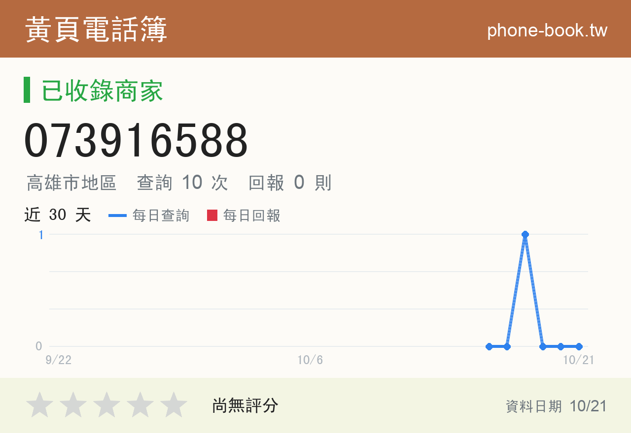 073916588 評分卡：查詢 10 次、網友回報 0 則