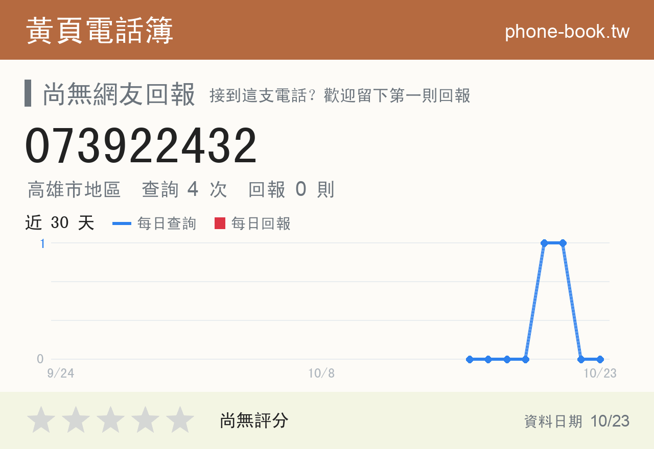 073922432 評分卡：查詢 4 次、網友回報 0 則
