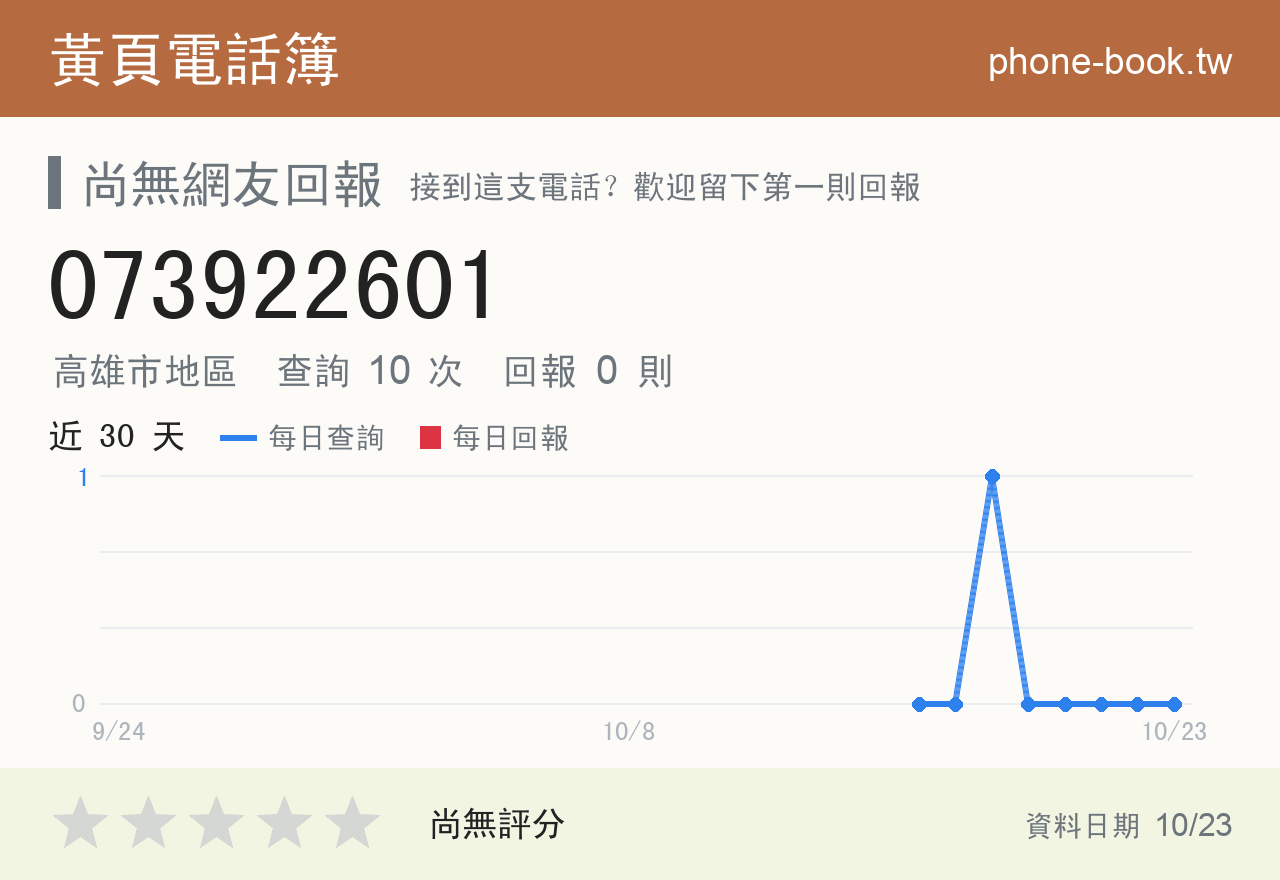 073922601 評分卡：查詢 10 次、網友回報 0 則