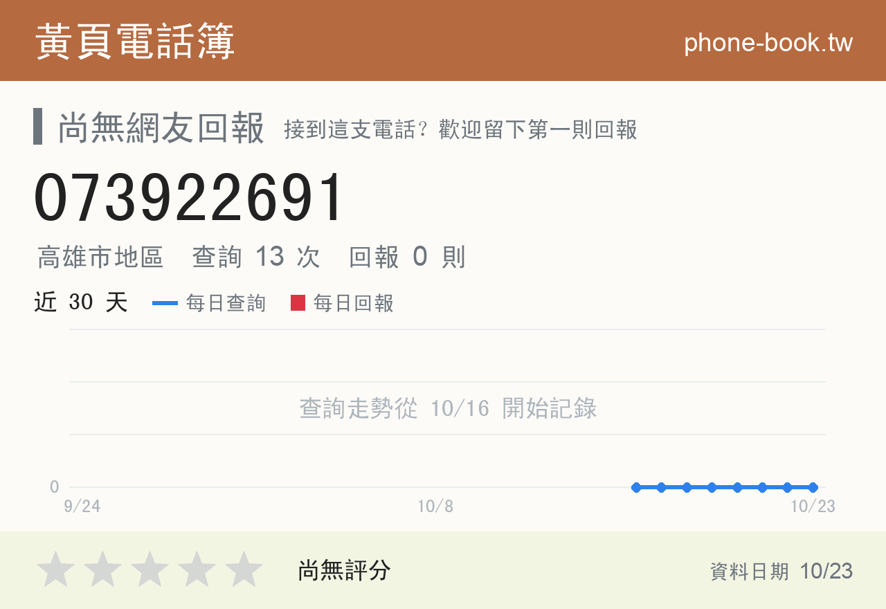 073922691 評分卡：查詢 13 次、網友回報 0 則
