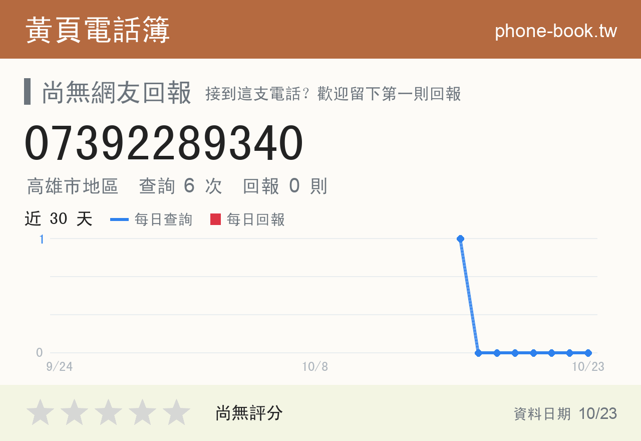 07392289340 評分卡：查詢 6 次、網友回報 0 則