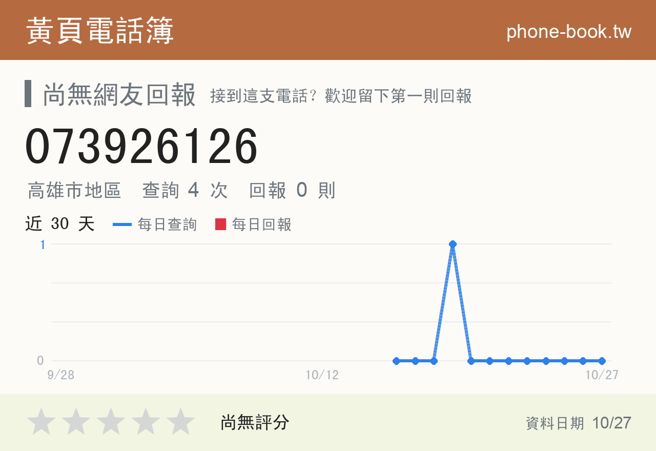 073926126 評分卡：查詢 4 次、網友回報 0 則