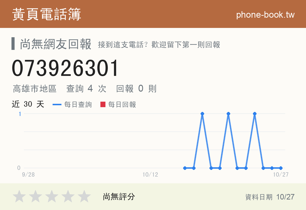 073926301 評分卡：查詢 4 次、網友回報 0 則