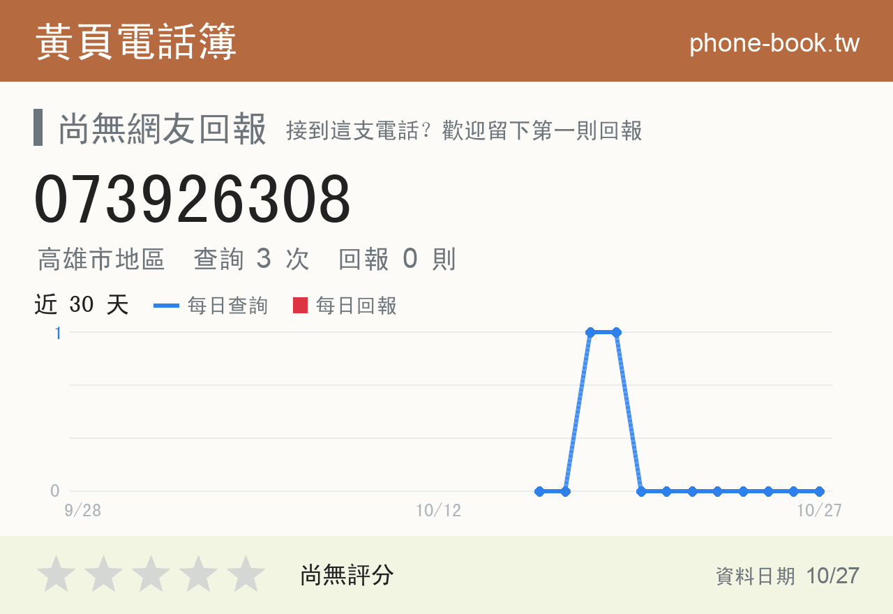 073926308 評分卡：查詢 3 次、網友回報 0 則