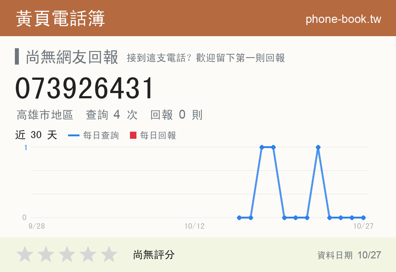 073926431 評分卡：查詢 4 次、網友回報 0 則