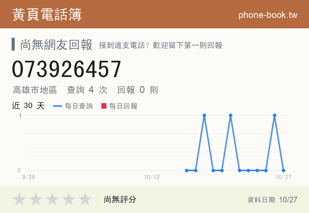 073926457 評分卡：查詢 4 次、網友回報 0 則