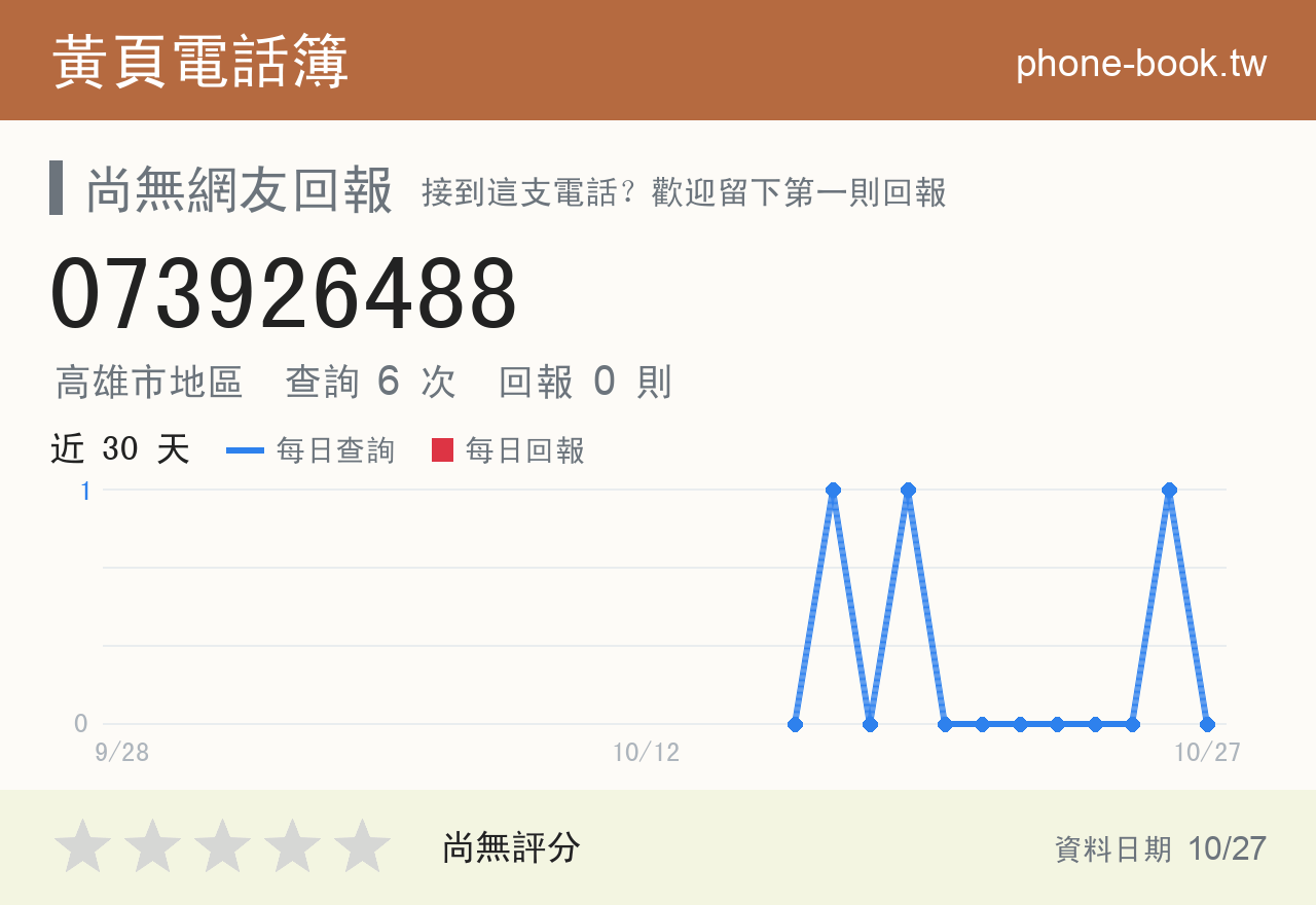 073926488 評分卡：查詢 6 次、網友回報 0 則