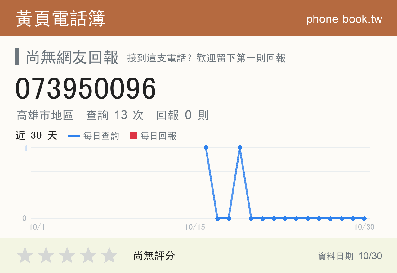 073950096 評分卡：查詢 13 次、網友回報 0 則