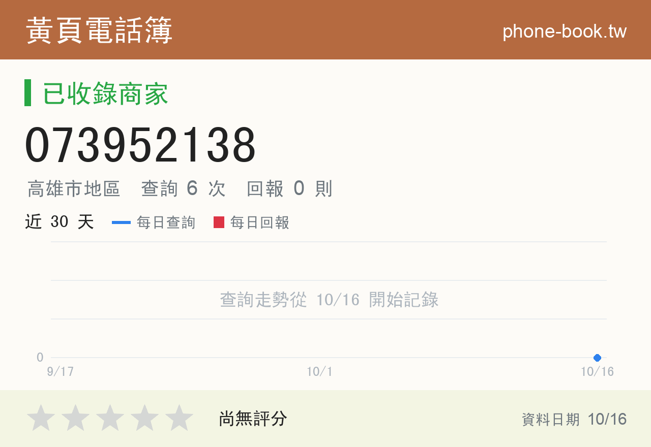 073952138 評分卡：查詢 6 次、網友回報 0 則