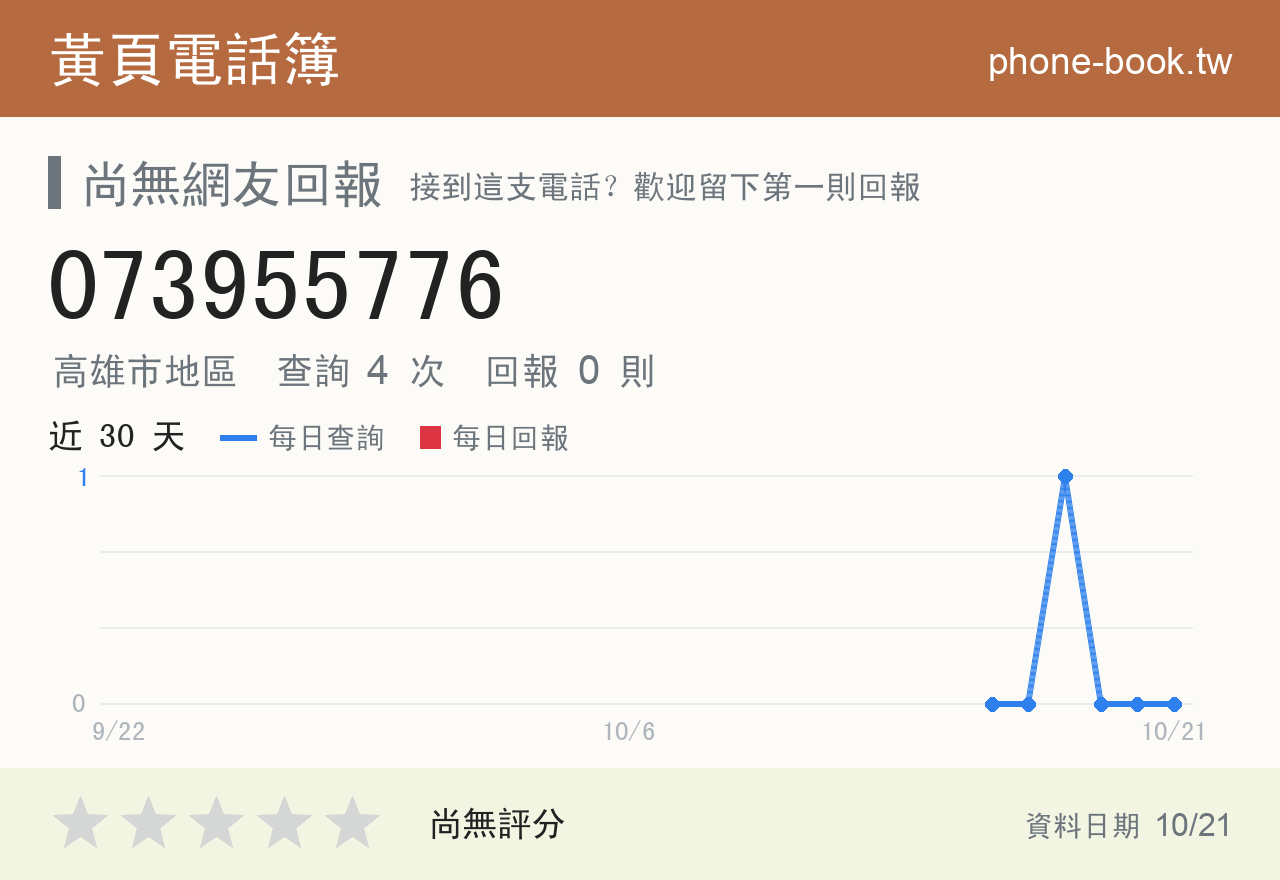 073955776 評分卡：查詢 4 次、網友回報 0 則