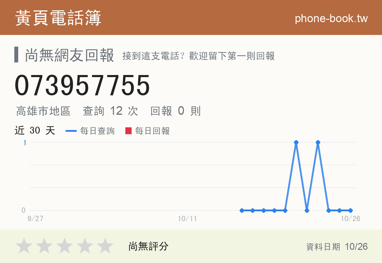 073957755 評分卡：查詢 12 次、網友回報 0 則