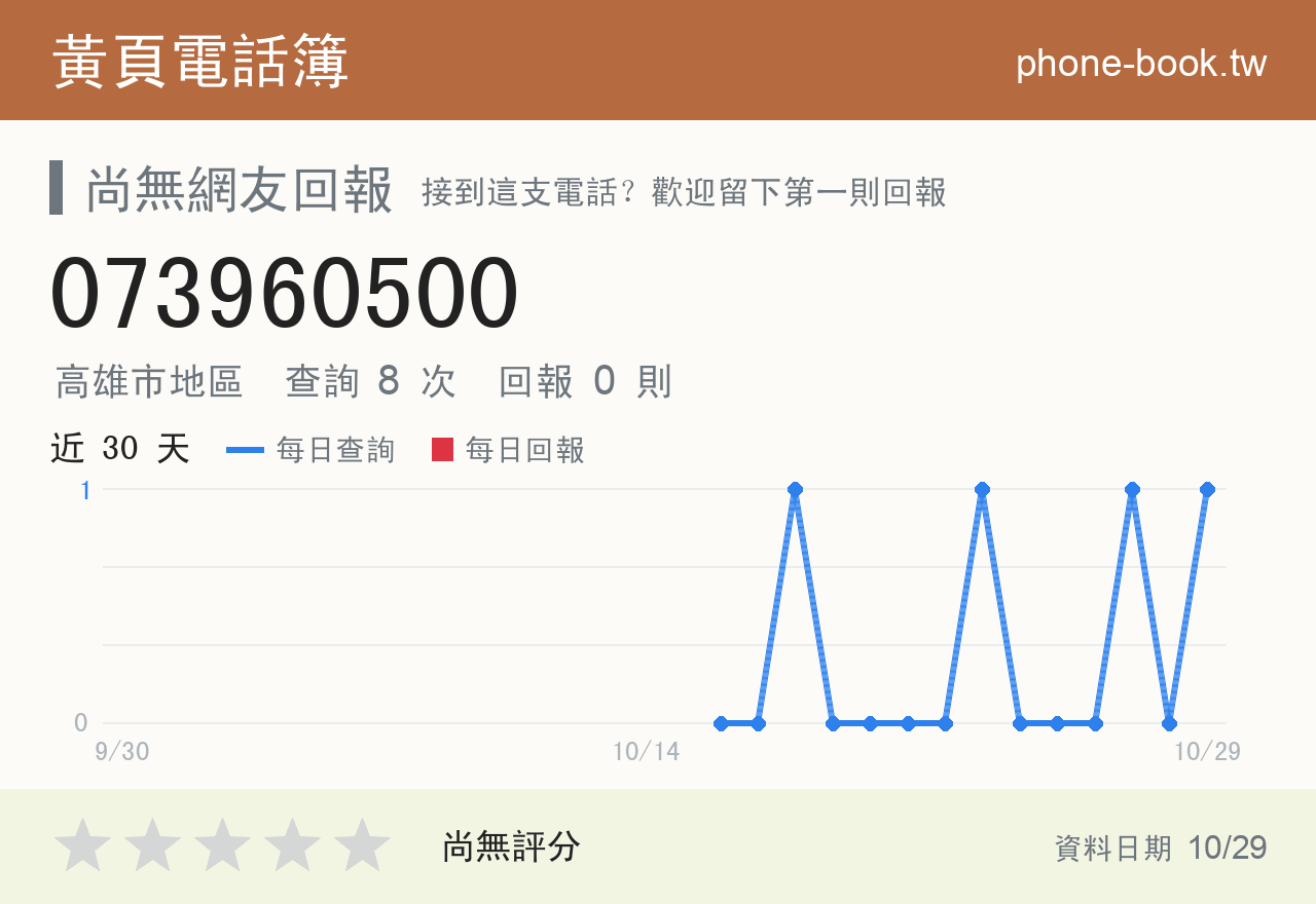 073960500 評分卡：查詢 8 次、網友回報 0 則
