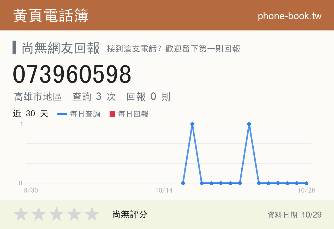 073960598 評分卡：查詢 3 次、網友回報 0 則