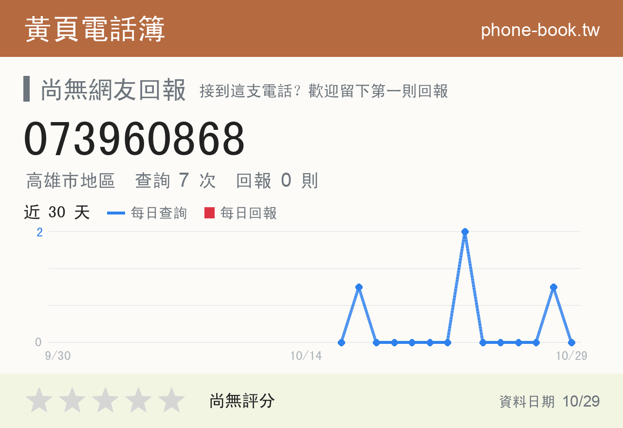 073960868 評分卡：查詢 7 次、網友回報 0 則