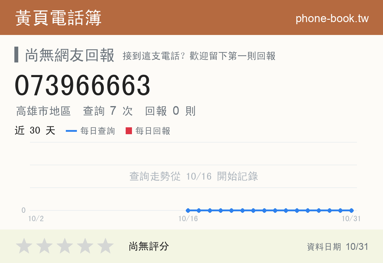 073966663 評分卡：查詢 7 次、網友回報 0 則