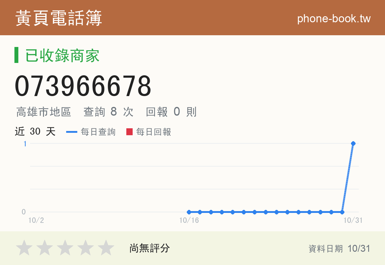 073966678 評分卡：查詢 8 次、網友回報 0 則