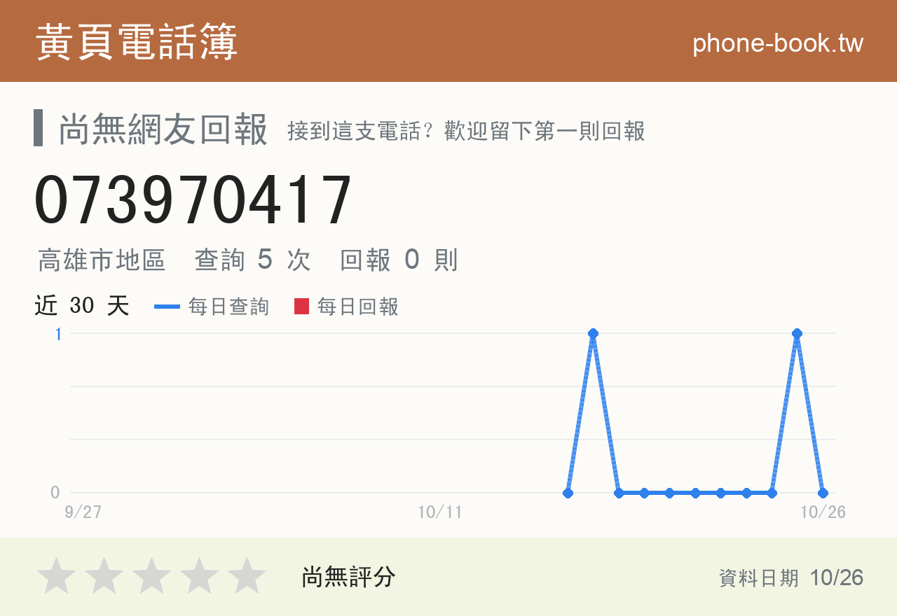 073970417 評分卡：查詢 5 次、網友回報 0 則