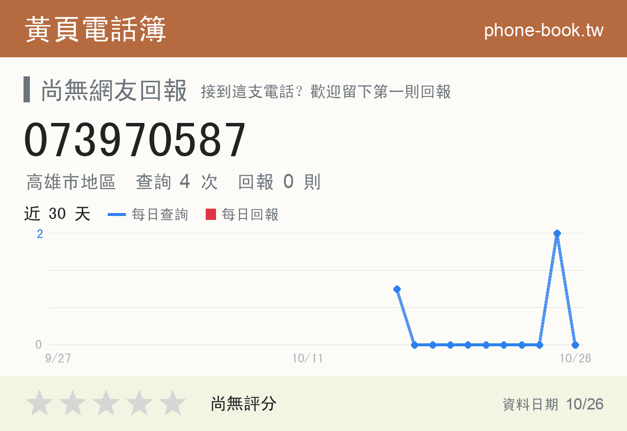 073970587 評分卡：查詢 4 次、網友回報 0 則