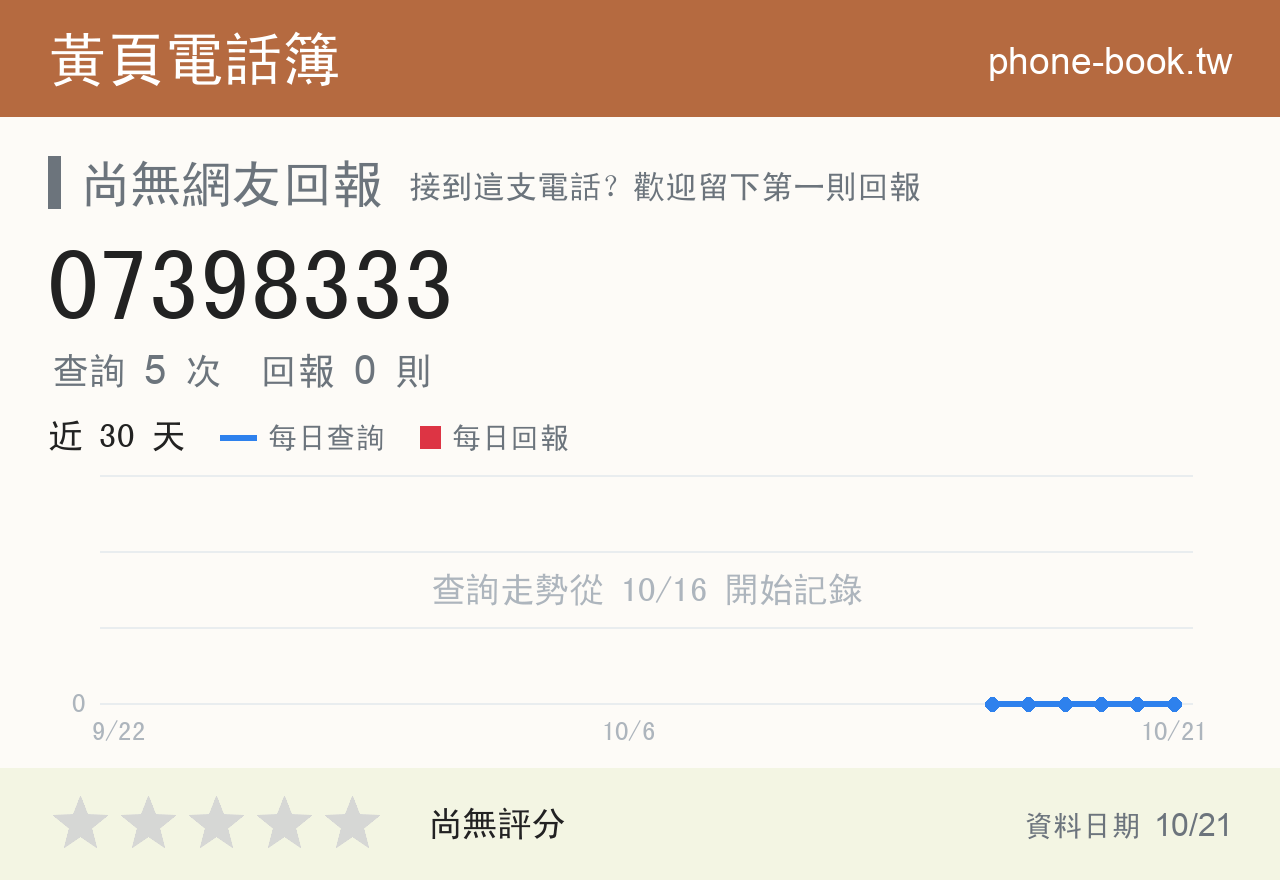 07398333 評分卡：查詢 5 次、網友回報 0 則