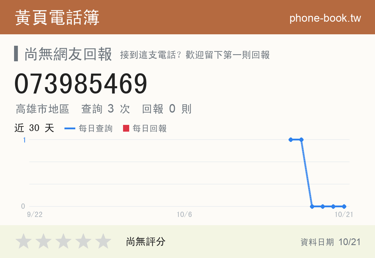 073985469 評分卡：查詢 3 次、網友回報 0 則
