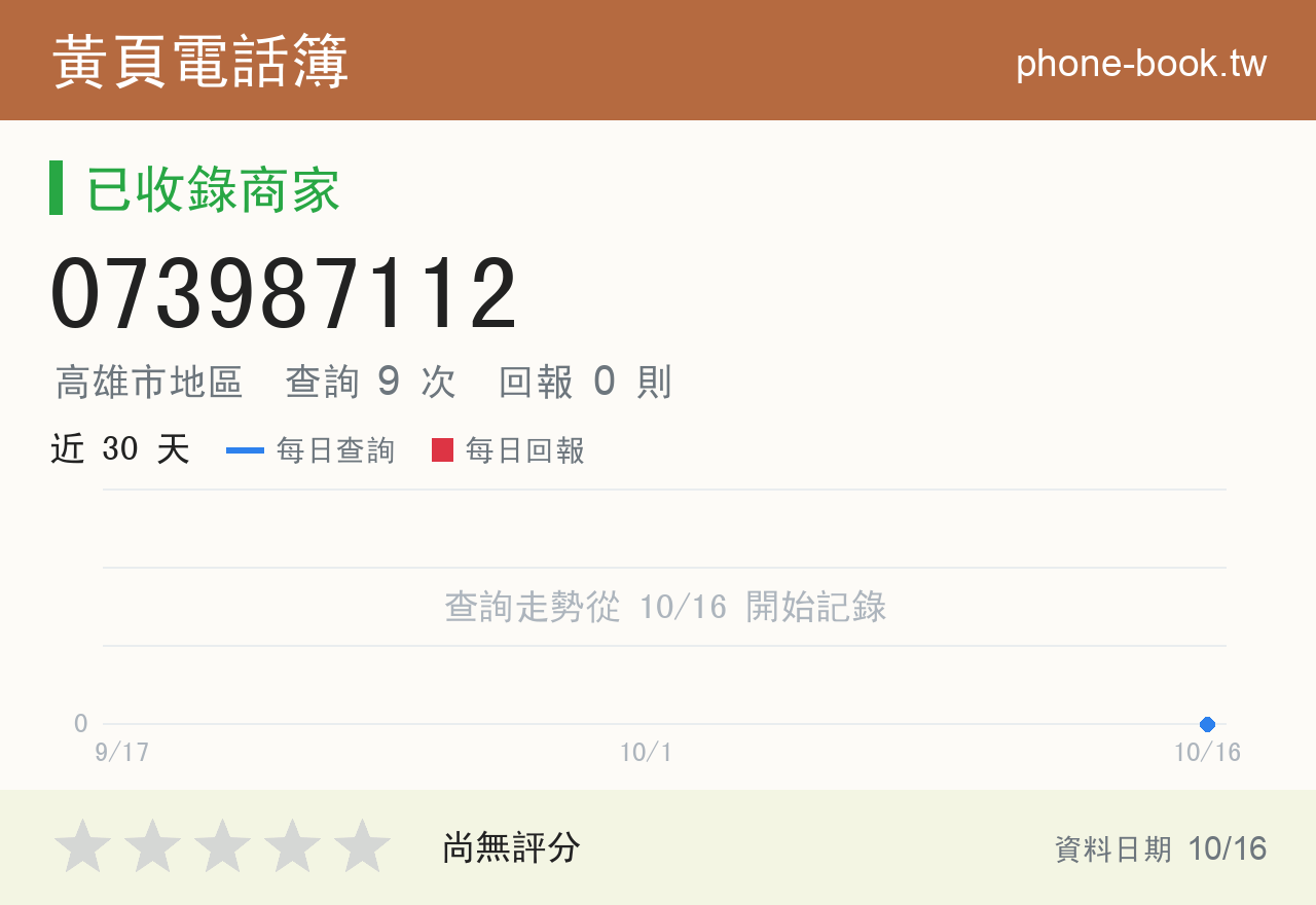 073987112 評分卡：查詢 9 次、網友回報 0 則