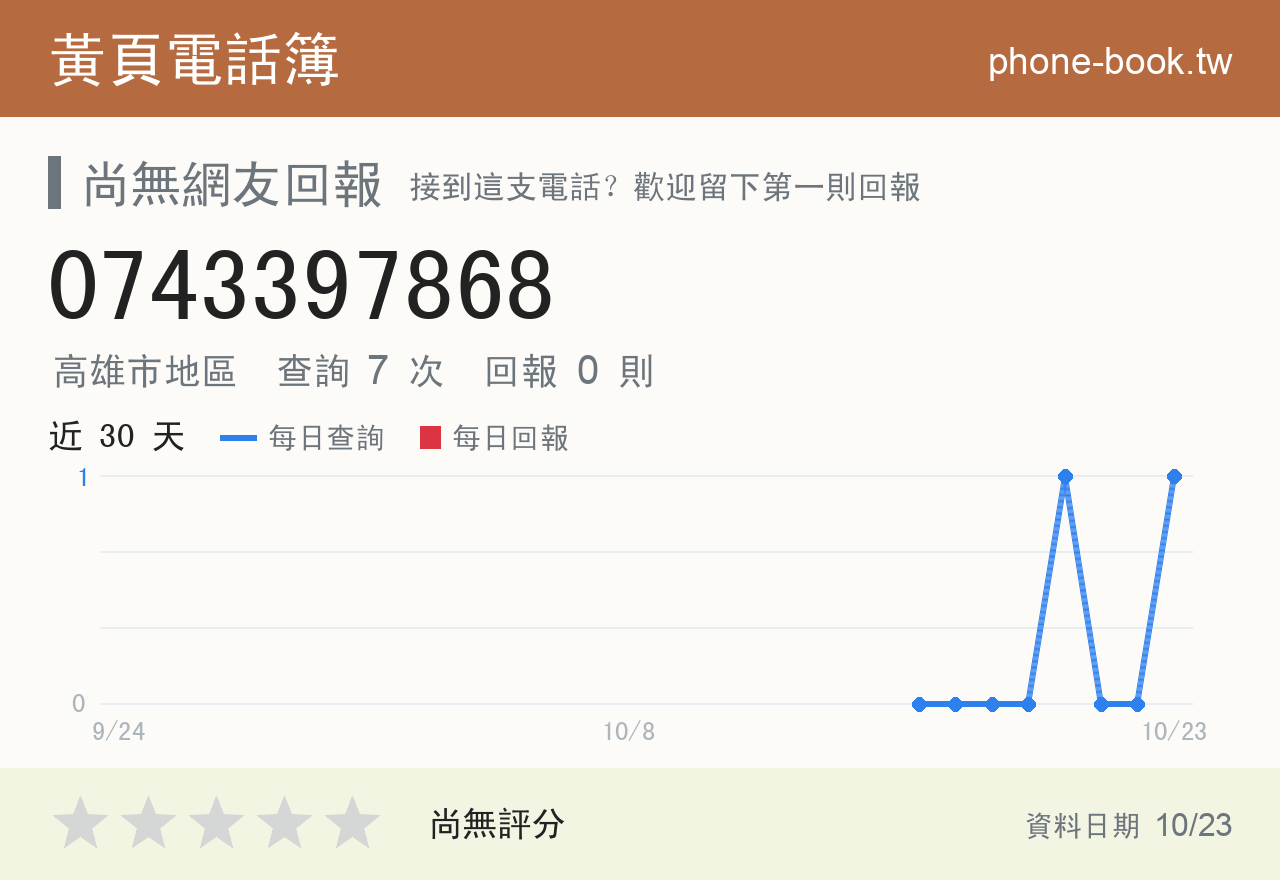 0743397868 評分卡：查詢 7 次、網友回報 0 則
