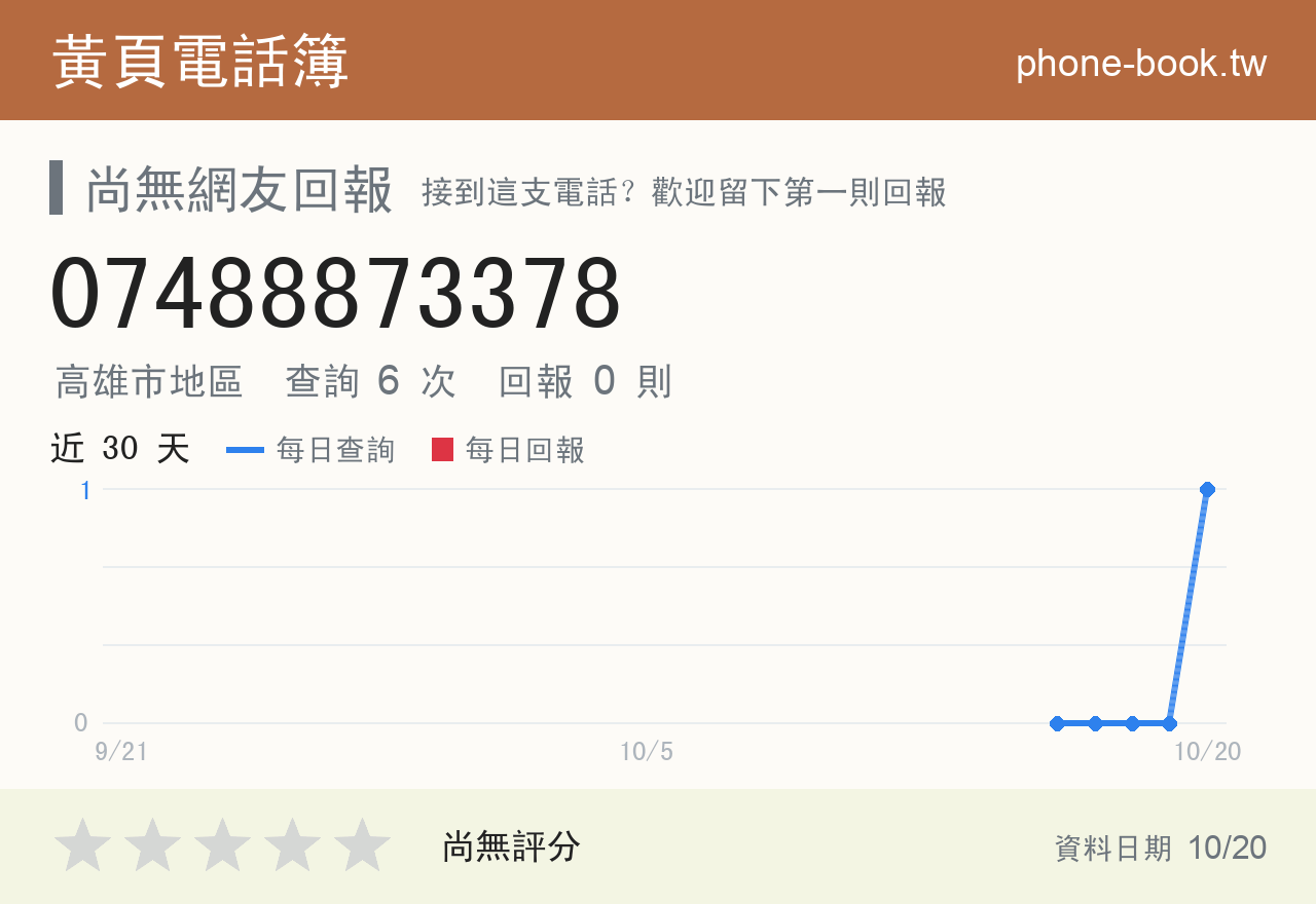 07488873378 評分卡：查詢 6 次、網友回報 0 則