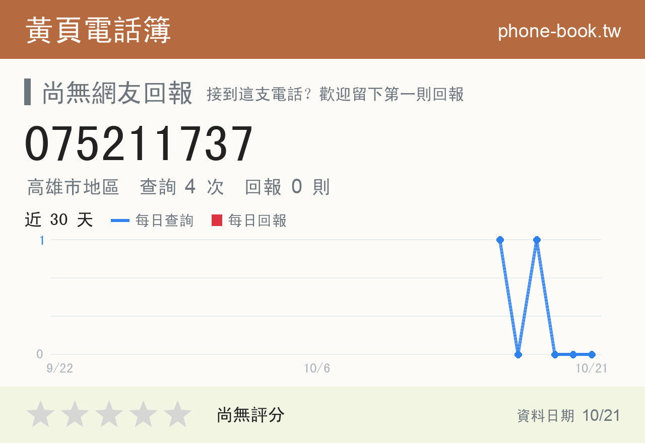 075211737 評分卡：查詢 4 次、網友回報 0 則