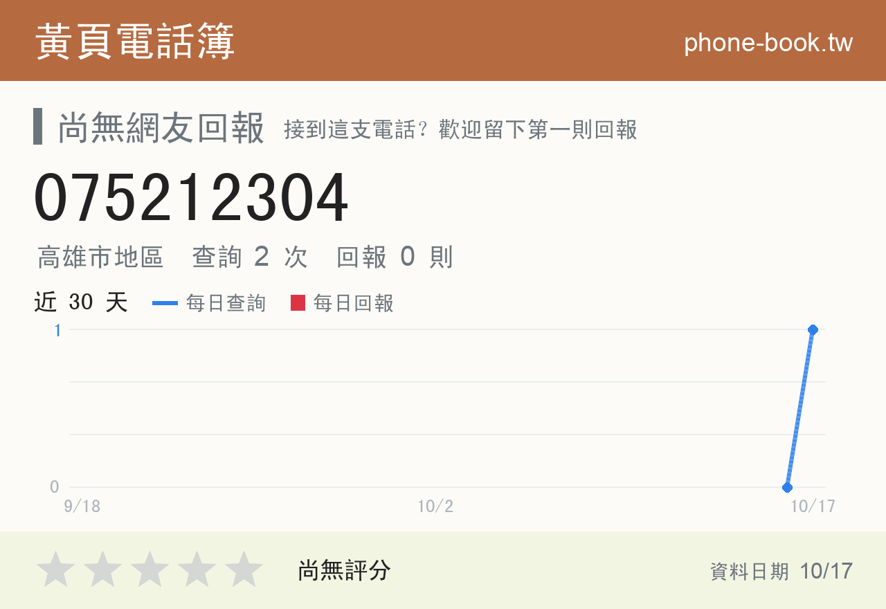 075212304 評分卡：查詢 2 次、網友回報 0 則