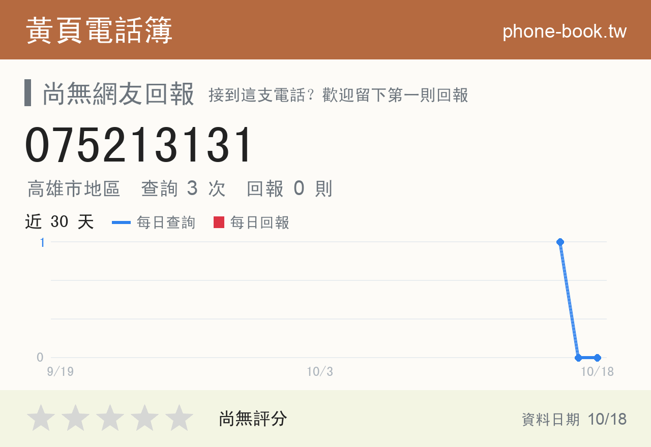 075213131 評分卡：查詢 3 次、網友回報 0 則
